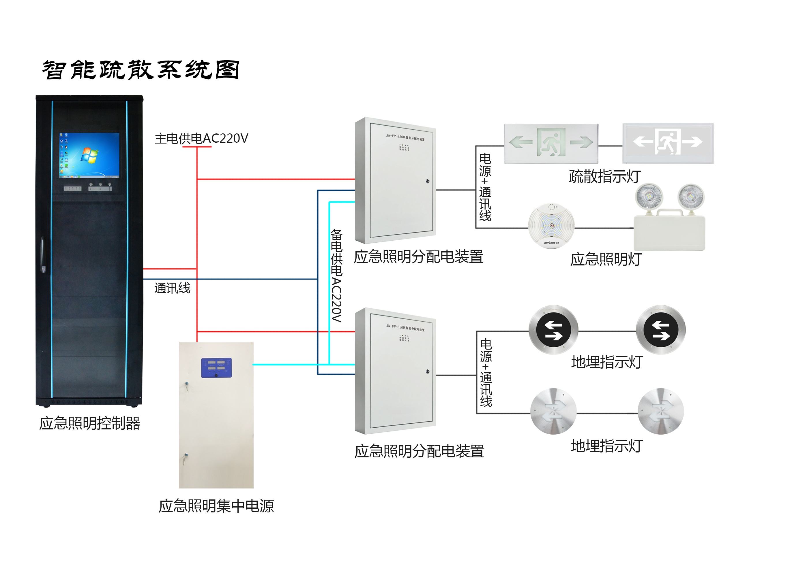 智能疏散系統(tǒng)的有關知識介紹